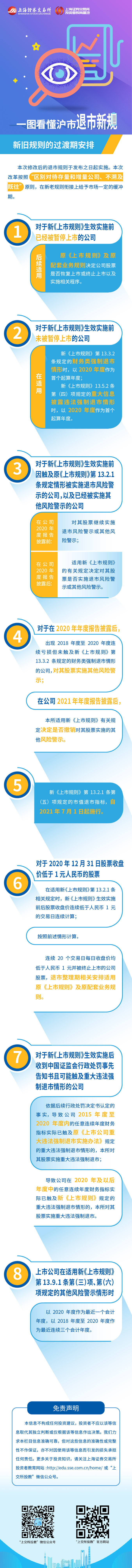 沪市退市新规第六篇：沪市退市新规之新旧规则的过渡期安排.jpg